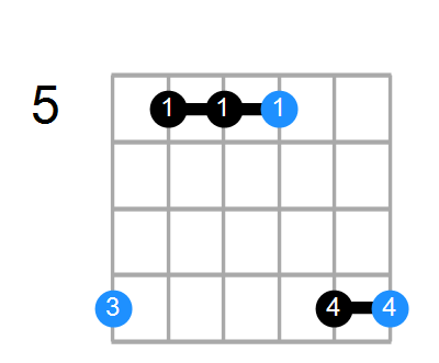 Csus2 Chord